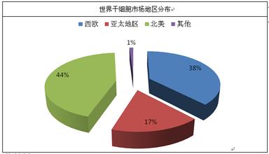  电子印章产品市场分析 影像艺术印章项目市场分析