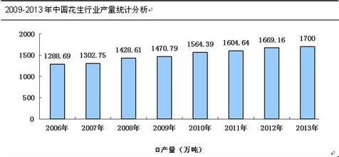  金融投资市场分析 开家车模店 投资和市场分析