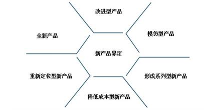  电子产品市场调研报告 有机蔬菜细分产品市场调研报告