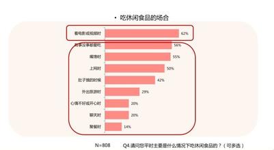  休闲食品市场细分 休闲食品行业细分市场调研报告