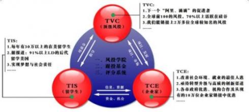  中国风险投资发展历程 深圳风险投资的十年历程