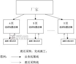  船舶涂料新标准的解读 解读涂料行业的“N+1”模式与“一片一经”模式