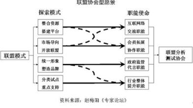  商业模式（二）：联盟模式的发展与探索