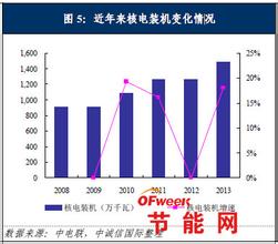  世界新能源发展趋势 新能源产业的发展趋势