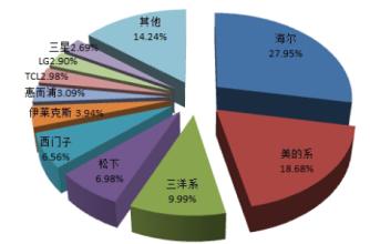  小白兔洗衣卡回收 洗衣行业是利润高、回收快的行业