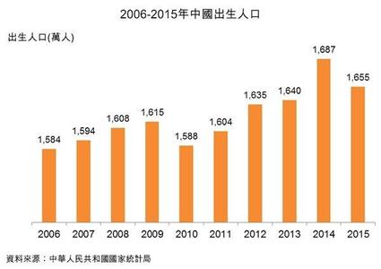  上海婴儿用品批发市场 婴儿用品市场的投资商机