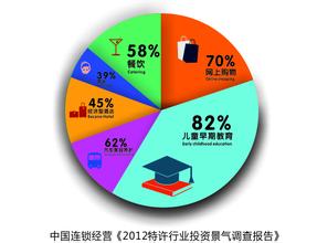  幼儿园投资分析 幼儿早期教育 项目投资分析