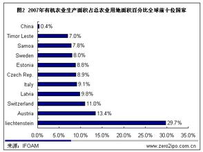  创业投资：哪些领域有金矿