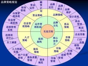  微信怎么找到代理商 代理商选择好品牌才能快速找到准客户