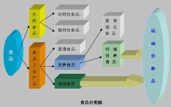  运动营养食品分会 运动营养食品有多大的发展潜力