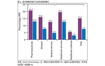  医疗健康行业报告 医疗健康行业投资分析