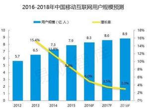  形容潜力巨大的成语 互联网电视已成趋势，市场潜力巨大