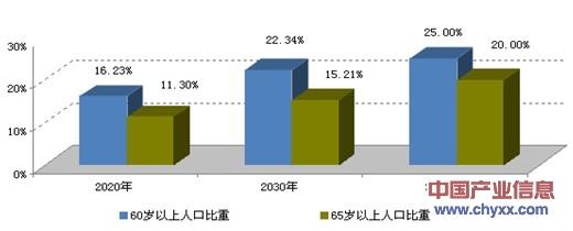  纸业市场蕴藏商机 老年消费市场蕴藏商机