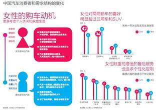  追求个性化 女性消费特征 追求个性化消费