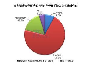  满足消费者需求 男人的产品需求转为个性消费