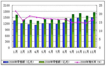  住房租赁市场大有可为 未来两年早餐市场大有可为