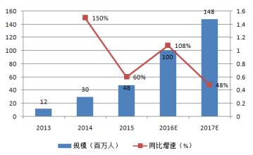  电子竞技市场分析 电子竞技行业有市场有商机