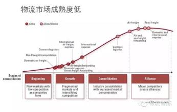  京东物流未来发展趋势 连锁物流的未来发展趋势