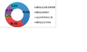  mfc程序设计轻松入门 给自己当老板(2)了解程序 轻松注册