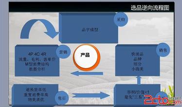  网上开店找货源 网上开店货源分析