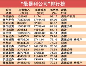  暴利行业排行榜 当今十大最为暴利的赚钱行业排行榜