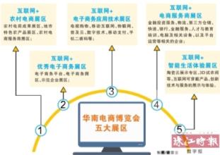  需求不一致后果 民办学校的人才培养要和社会需求一致