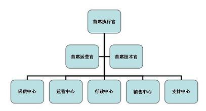  衢州烟草电子商务网 两家企业兵败电子商务简析