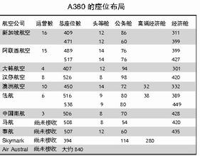  三大运营商400收费低 三大运营商3G渗透率最高者8.5% 均未盈亏平衡