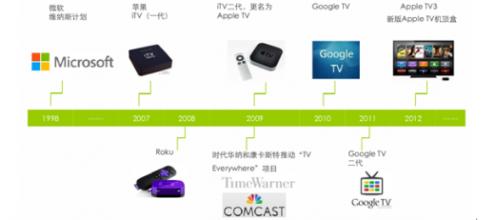  中国钢铁行业发展历程 珠宝行业的发展历程