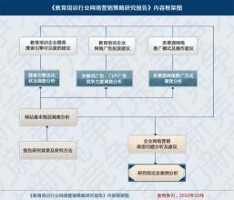  室内设计公司营销策略 室内设计行业的销售策略