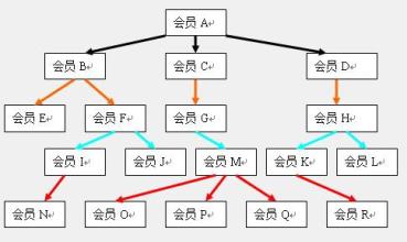  世界十大化妆品品牌 化妆品企业的十大死穴