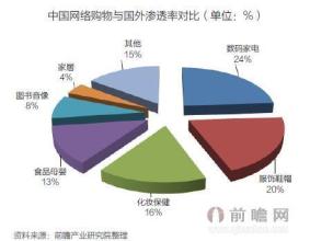  化妆品市场竞争战略 化妆品行业市场竞争新动向