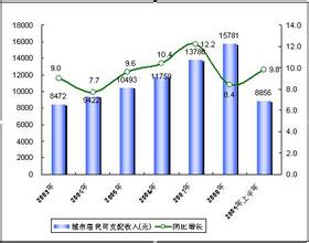  市场调研的目的是什么 化妆品行业市场调研的目的