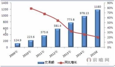  网购化妆品 化妆品网购渠道分类及现状分析