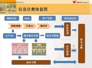  管理效益 专卖店管理要出效益关键在哪？