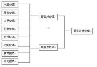  什么是让渡资产 什么是“让渡营销”？