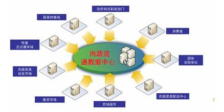  第三次浪潮txt CRM第三次浪潮来临？