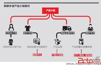  zara的经营模式 Zara的民主、混搭与影院模式（3）