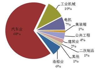  创新社会管理模式 法来·贝多创新管理模式