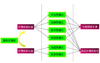  华为市场营销战略分析 童装企业的战略营销模式分析