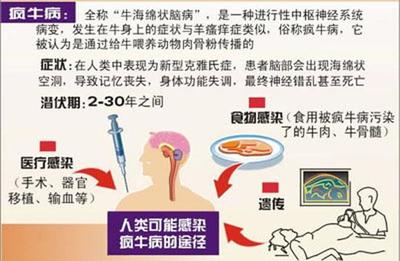 疯牛肉人吃了会怎样：中国取消巴西牛肉进口禁令