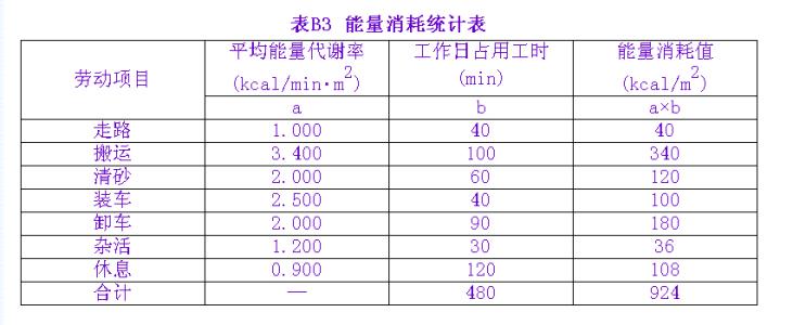 《工业企业设计卫生标准》 《工业企业设计卫生标准》-第一章总则