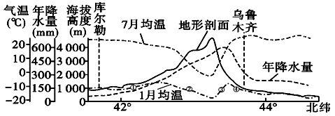 逆温的成因 逆温 逆温-概念，逆温-成因