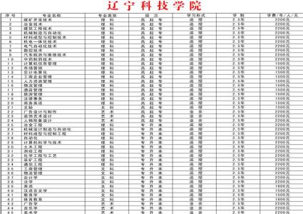 锦州师范高等专科学校 锦州师范高等专科学校-学校概况，锦州师范