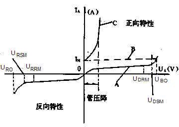 可控硅 可控硅-简介，可控硅-工作特性