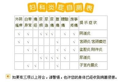 妇科病的常见症状 妇科病 妇科病-早期症状，妇科病-常见疾病