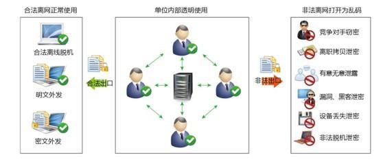 文档加密 文档加密-文档加密，文档加密-ISI数据安全保护系统