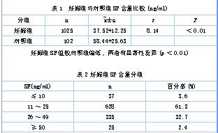 血清铁蛋白 血清铁蛋白-临床意义，血清铁蛋白-测定