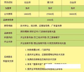 品世餐饮整骨专家 整骨专家 整骨专家-整骨专家，整骨专家-整骨专家文化