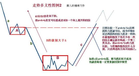 中位线定理 中位线定理-概念，中位线定理-注意